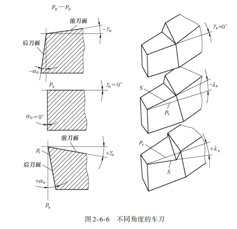 不同角度的車(chē)刀圖片 不同角度的車(chē)刀圖片